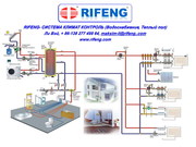 RIFENG - все для отопления,  сантехники,  водоснабжения