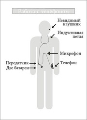 Продам микронаушник для сдачи экзаменов